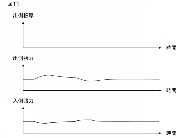 2016221553-圧延制御装置、圧延制御方法および圧延制御プログラム 図000020