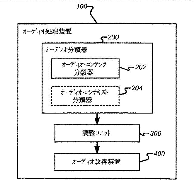 2016224449-ボリューム平準化器コントローラおよび制御方法 図000020