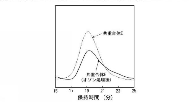 2017075285-多元共重合体、ゴム組成物、架橋ゴム組成物、及びゴム物品 図000020