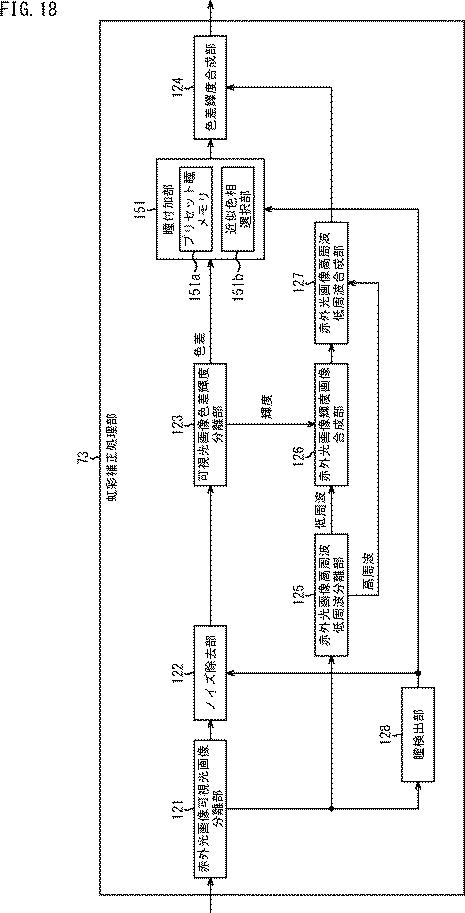 2017097645-情報処理装置、および情報処理方法、並びにプログラム 図000020