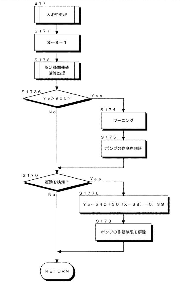 2017117004-浴槽内での脳活動維持システム及び脳活動維持方法 図000020