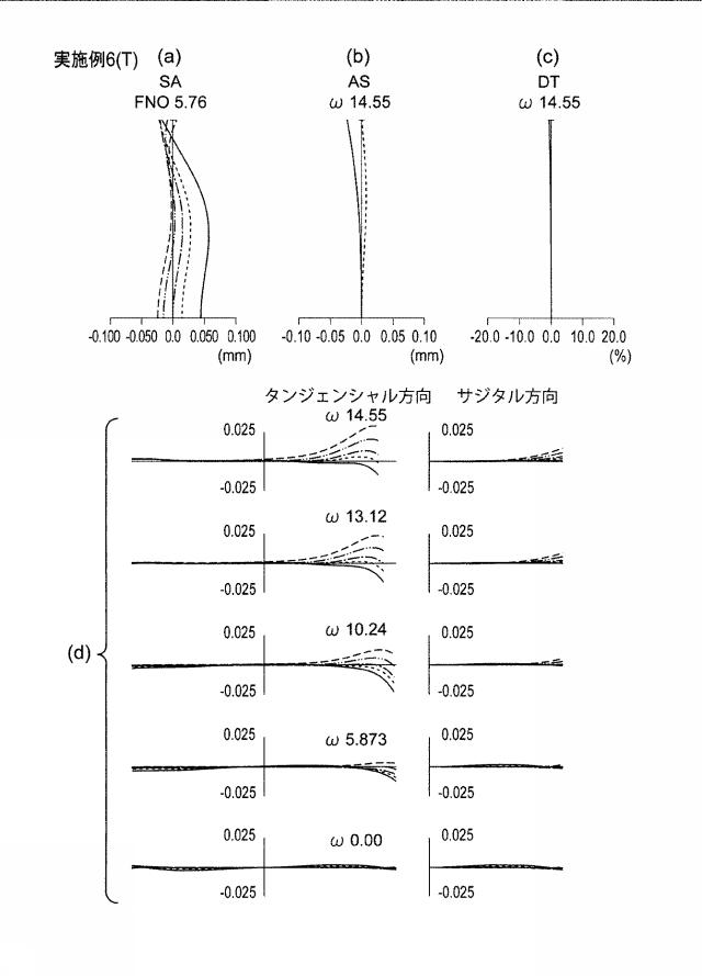 2017134276-撮像装置及びカプセル内視鏡 図000020