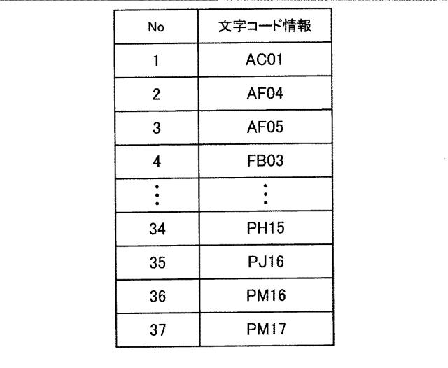 2017142601-品質予測装置、品質予測方法、プログラム及びコンピュータ読み取り可能な記録媒体 図000020