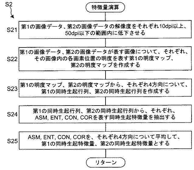 2017150822-繊維製品の形態安定性能を評価する方法および装置 図000020