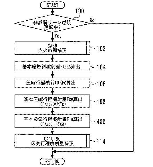 2017198148-内燃機関の制御装置 図000020