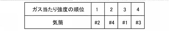 2017198169-内燃機関の排気浄化システム 図000020