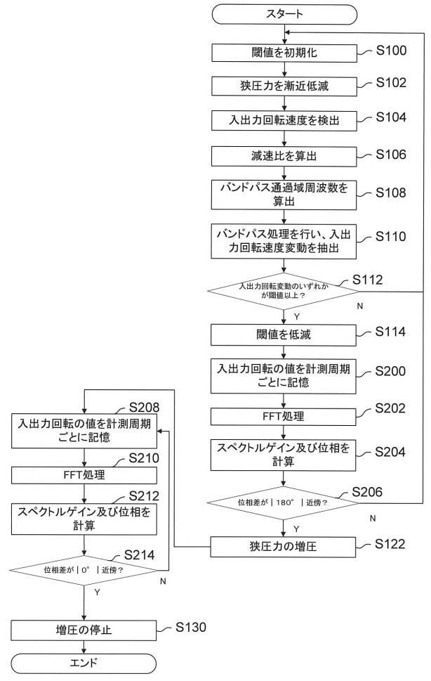 2017198286-ベルト効率最大点検出装置、及びプログラム 図000020