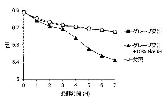 2017221156-ストレプトコッカス・サーモフィルス発酵促進剤 図000020