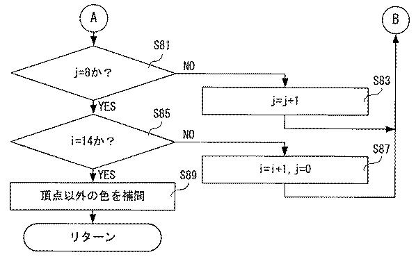 2018072912-情報処理プログラム、情報処理装置、情報処理システムおよび情報処理方法 図000020