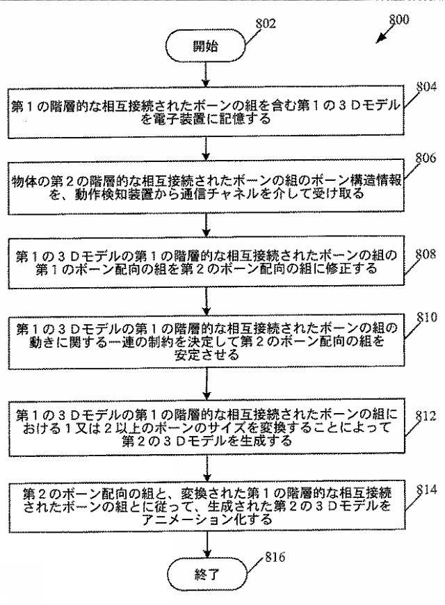 2018125000-視点変換のためのリアルなリグ付き３次元（３Ｄ）モデルアニメーションを生成するための装置及び方法 図000020