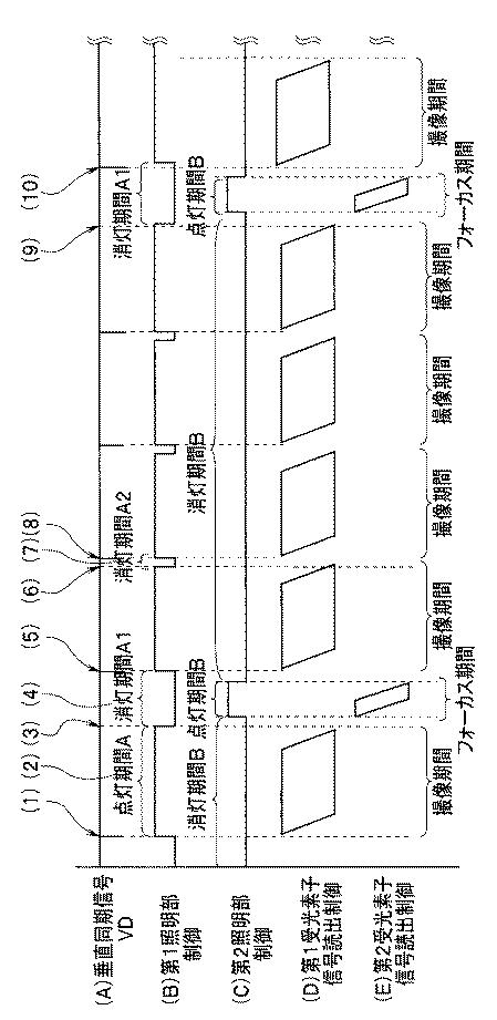 2018207446-固体撮像素子，当該固体撮像素子を用いた観察装置，固体撮像素子の駆動方法及び駆動用プログラム 図000020
