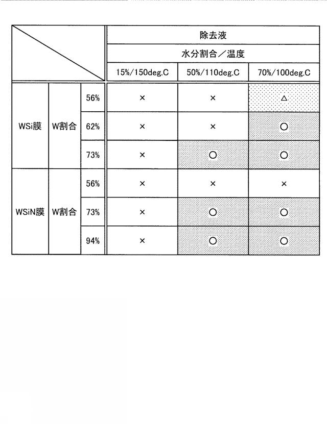 2019003999-基板処理方法、基板処理装置、基板処理システム、基板処理システムの制御装置、半導体基板の製造方法および半導体基板 図000020