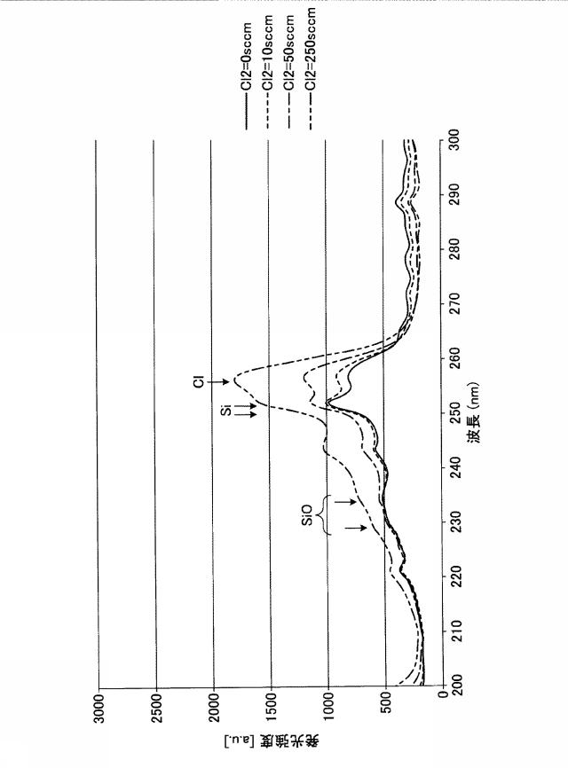 2019009403-プラズマ処理方法およびプラズマ処理装置 図000020