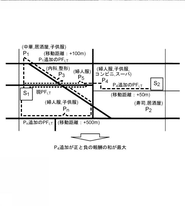 2019117108-訪問先推薦装置、訪問先推薦方法および訪問先推薦プログラム 図000020