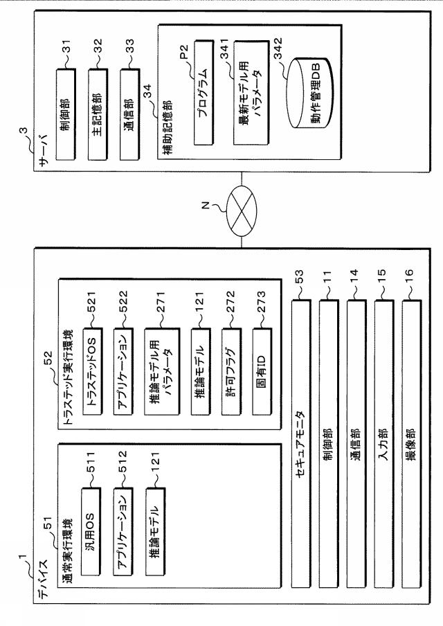 2019121141-デバイス、セキュアエレメント、プログラム、情報処理システム及び情報処理方法 図000020