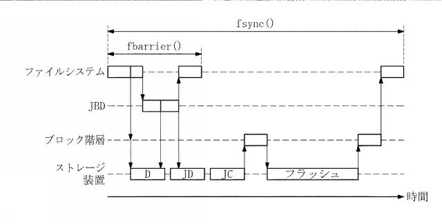 2019125366-バリアーコマンドに基づいてデータを順に格納するストレージ装置 図000020