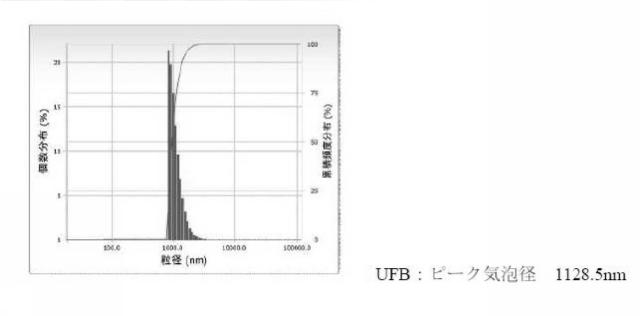 2019181182-化学剤の除染方法及び生物剤の除染方法 図000020