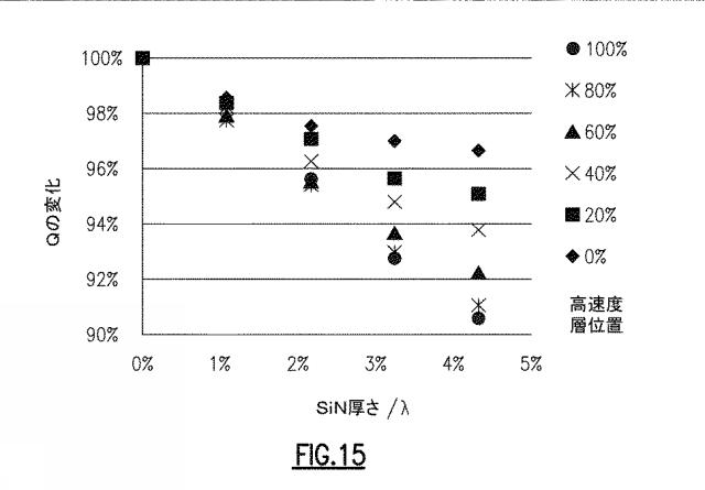 2019216422-ニオブ酸リチウムフィルタにおいて高速度層を付加することによるスプリアスシアホリゾンタルモードの周波数制御 図000020