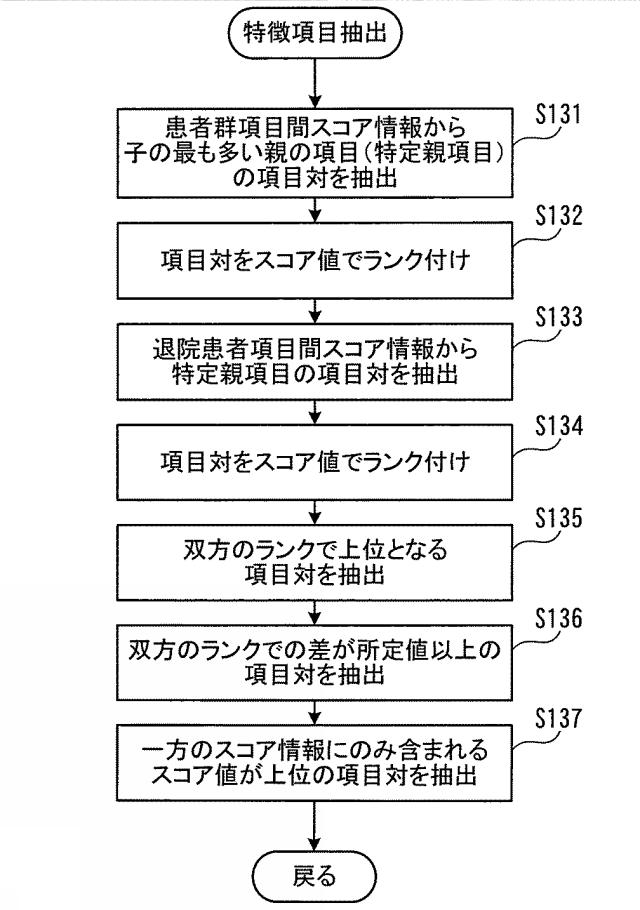 2020077290-要約作成プログラム、要約作成方法、および情報処理システム 図000020