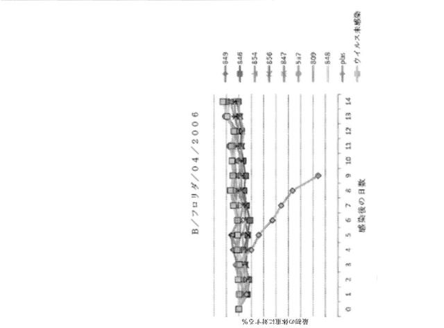 2020096618-インフルエンザ受動免疫に有用な抗体ならびにその使用のための組成物、組合せおよび方法 図000020