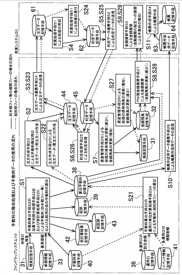 2020102170-手数料算出システムおよびプログラム 図000020