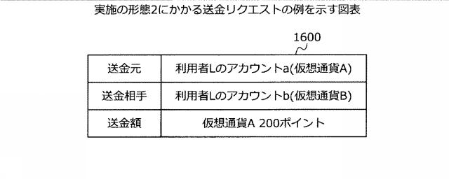 2020113085-署名サーバ、署名方法および署名プログラム 図000020