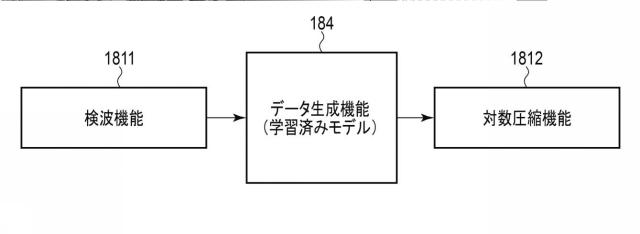 2020114293-超音波診断装置、及び学習プログラム 図000020