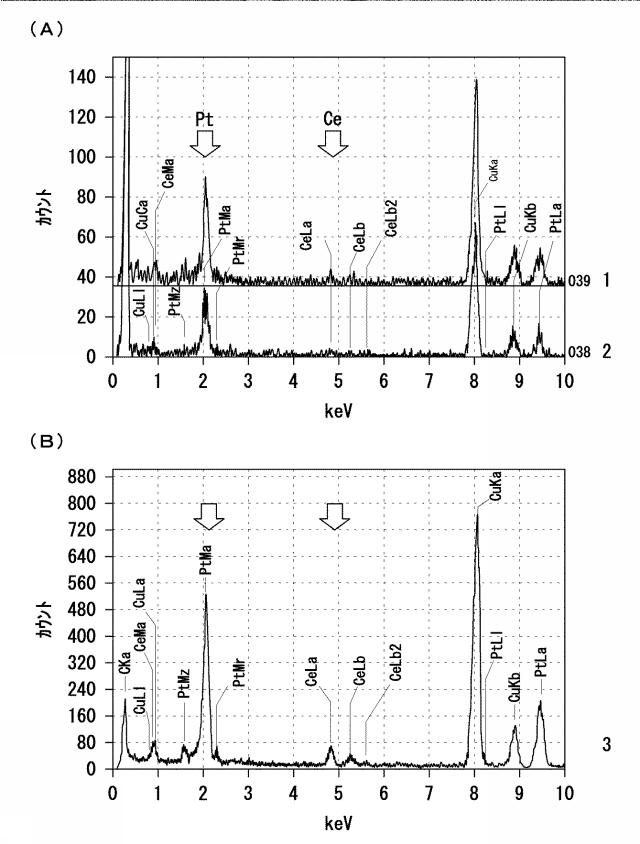 2020128573-Ｐｔ−Ｌｎナノ粒子、並びに、Ｐｔ−Ｌｎナノ粒子複合体及びその製造方法 図000020