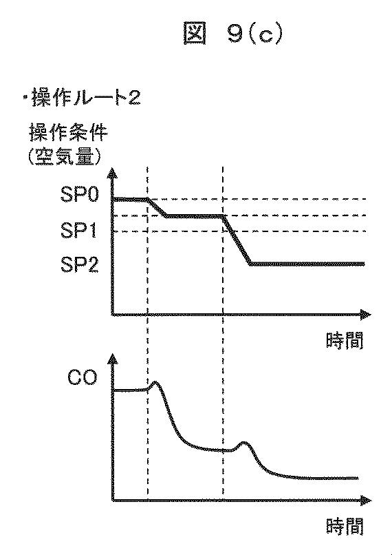 2020129338-ＫＰＩ改善支援システム及びＫＰＩ改善支援方法 図000020