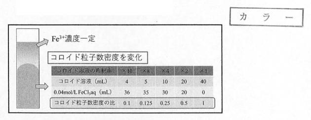 2020134499-疎水コロイドを用いた金属イオン濃度の簡易測定方法 図000020