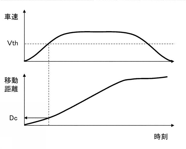 2020147220-車両制御装置 図000020