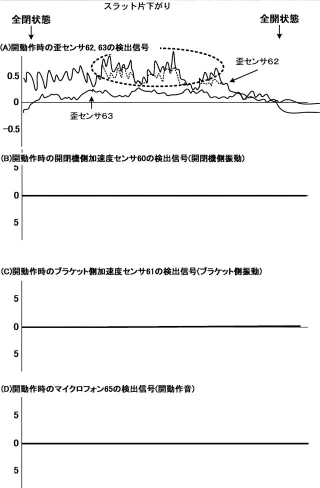 2020193551-開閉体装置の故障予知検知方法及び故障予知検知装置、開閉体装置並びに開閉体制御方法 図000020