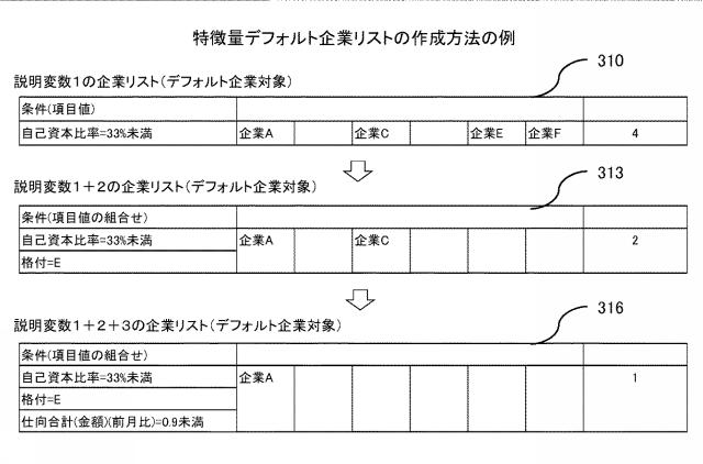 2020197898-経営分析支援システム、及び経営分析支援方法 図000020