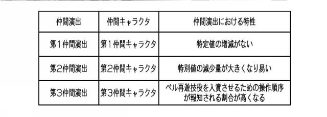 2020203171-遊技機 図000020