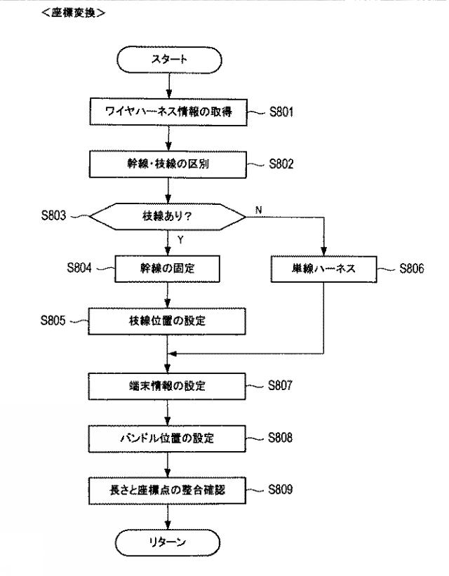 2020205116-ワイヤハーネスの設計支援装置および設計支援方法 図000020