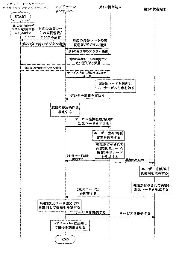 2021007030-統一されたコード発行に基づく情報処理方法並びにサーバー装置 図000020