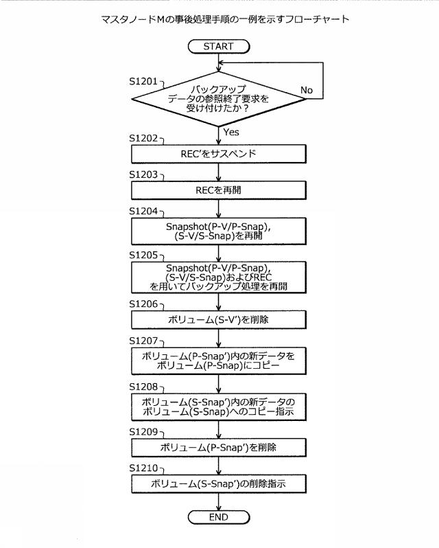 2021015377-ストレージ制御装置、ストレージ制御プログラムおよびストレージシステム 図000020