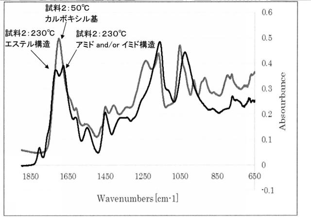 2021015738-結着剤 図000020