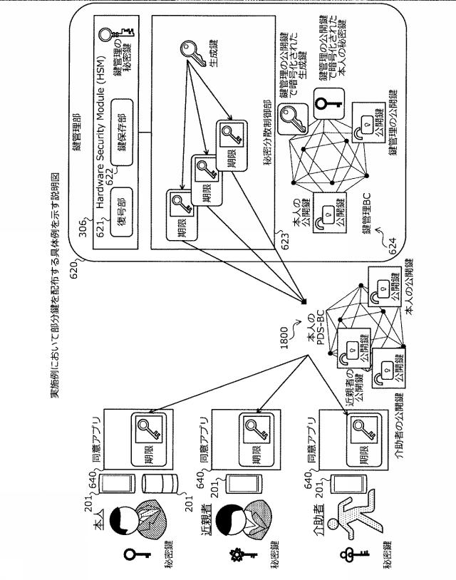 2021048471-鍵管理装置、鍵管理方法、および鍵管理プログラム 図000020