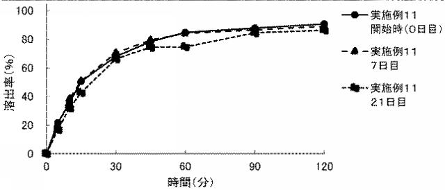 2021070658-アビラテロン酢酸エステル含有製剤 図000020