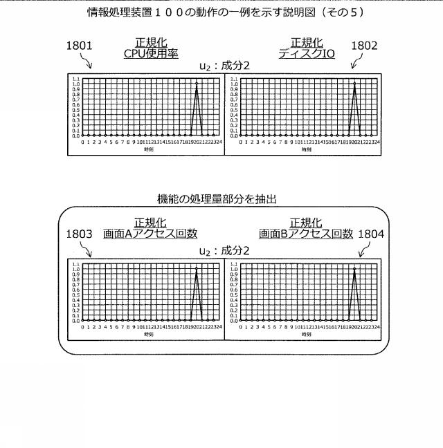 2021071889-システム分析方法、およびシステム分析プログラム 図000020