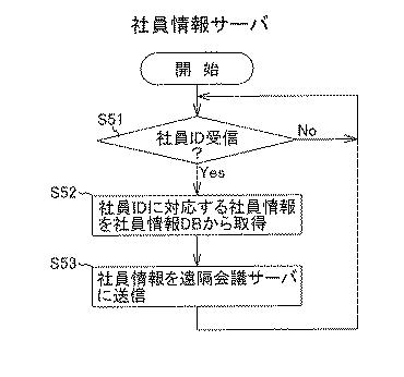 2021081619-検索用端末装置、検索システム、及び検索方法 図000020