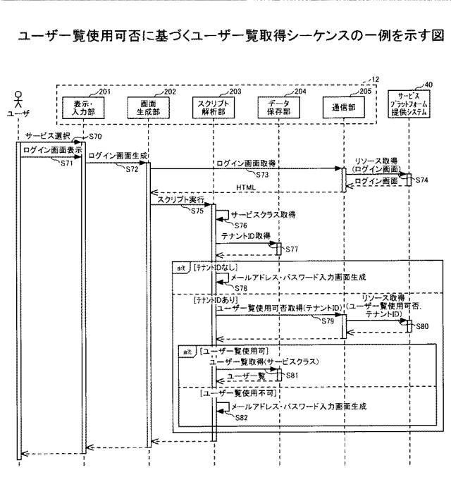 2021082350-情報処理システム、情報処理方法、サービス利用装置、及びプログラム 図000020