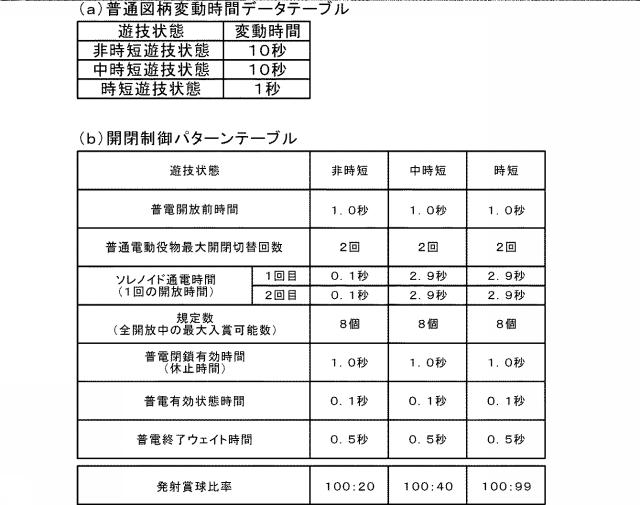 2021112394-遊技機 図000020