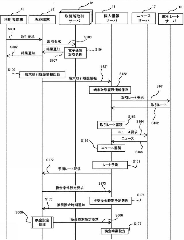 2021117950-電子通貨税申告支援システム 図000020