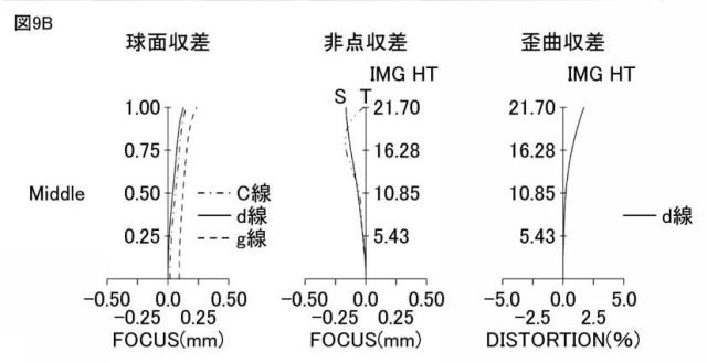 2021189377-ズームレンズ、撮像光学装置及びデジタル機器 図000020