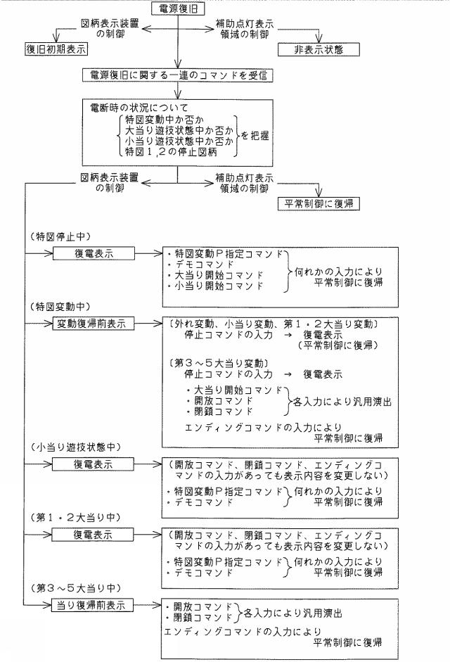 2021191396-遊技機 図000020