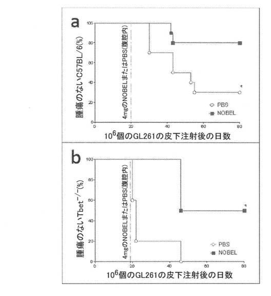 2021193143-免疫調節性Ｍ２単球を選択的に低減することによってがんを治療し、治療的免疫を増強するための方法および組成物 図000020