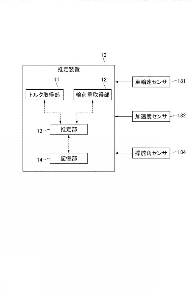 2021194981-推定装置 図000020