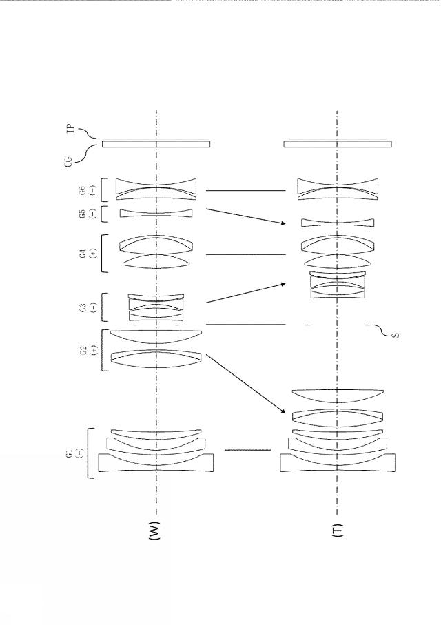 2021196573-ズームレンズ及び撮像装置 図000020